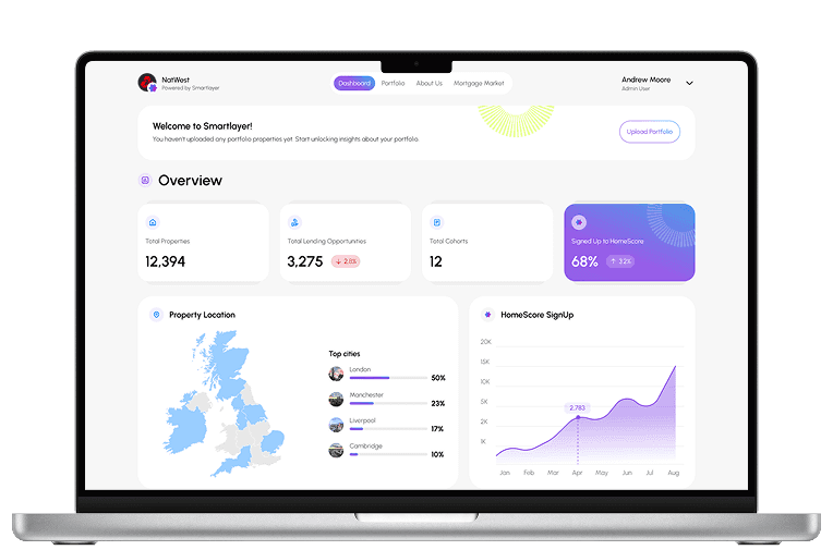 dashboard macbook
