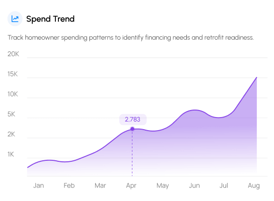 spend-trend